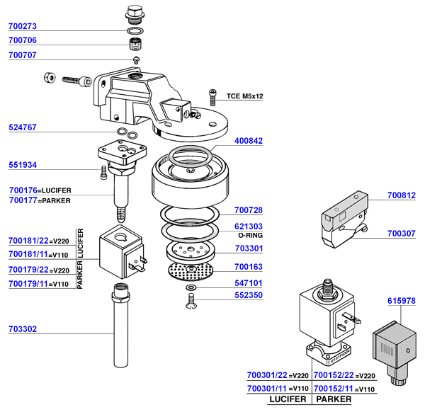 Group head and solenoids