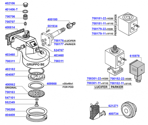 Brasilia - Group head 'be' solenoid operated