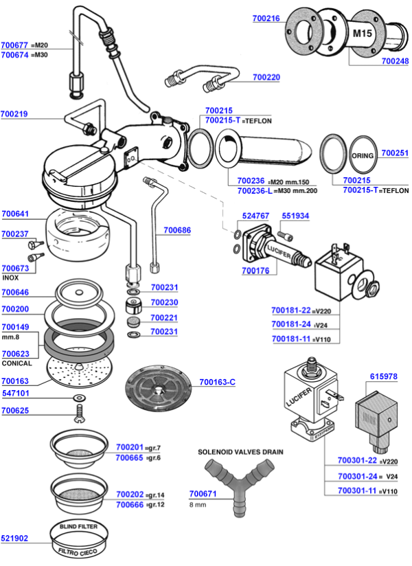 Cimbali - Group head solenoid operated
