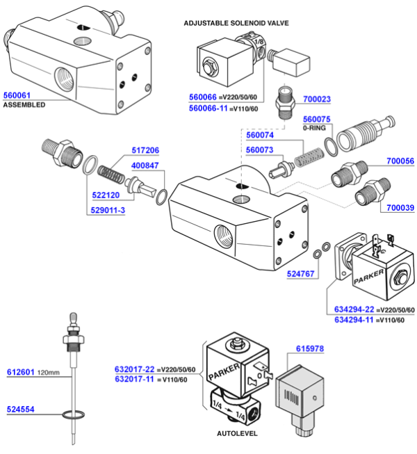 ECM - Water inlet and water levels
