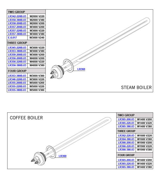La Marzocco - PB Elements