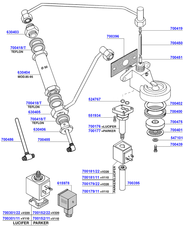 SM - Group head solenoid operated SM - Group head solenoid operated