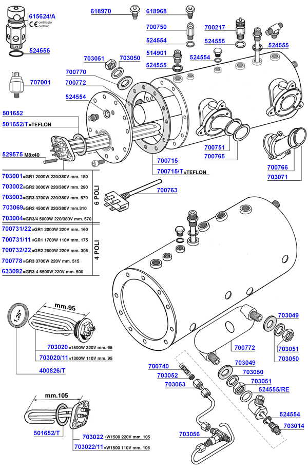 San Marino - Elements and boiler components