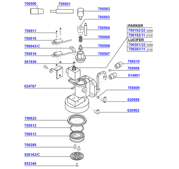 VA - Group head solenoid operated VA - Group head solenoid operated